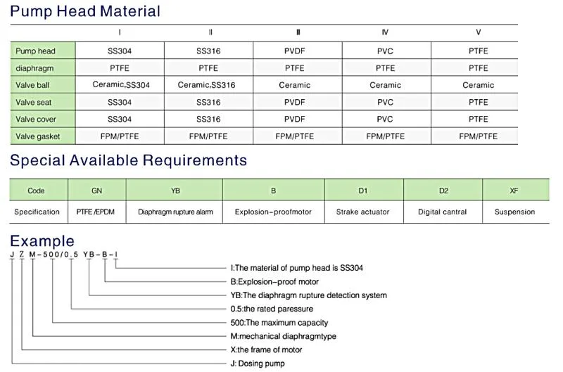 High Efficiency Chemical Injection Pump Mechanical Diaphargm Metering Pump Ailipu