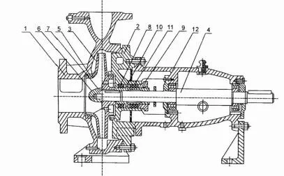 Is Series Electric Water Bare Shaft Industrial Use Tractor Volute Open Impeller End Suction Centrifugal Pump