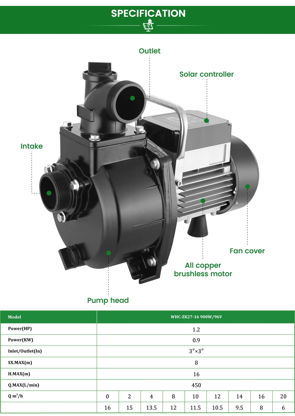 Whc Domestic Clean Dirty Water Plastic Centrifugal Garden Electric Plastic Submersible Water Pumps for Barrel and Cellars Wholesale Price 1mm Suction