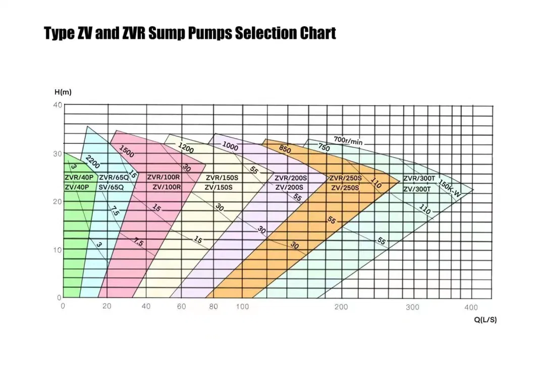 Metal Lined Vertical Submersible Wear and Corrosion Resistant Chemical Pump for Metallurgical, Mining, Coal Washing Plant, Electric Power, Building Materials