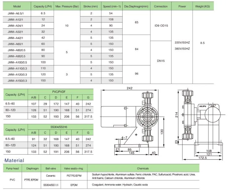 Jwm-A80/0.5 Series Mechanical Diaphragm Dosing Pump