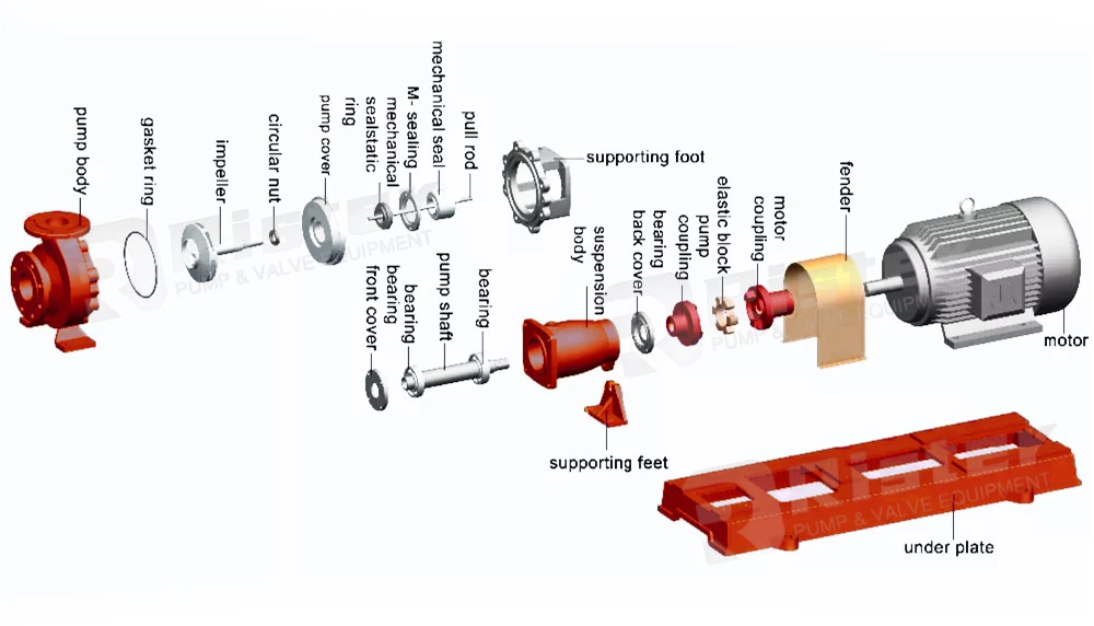 Sodium Hydroxide Naoh Plastic Lined Chemical Centrifugal Pump Caustic Soda Pump Drive Pump Magnetic Pump