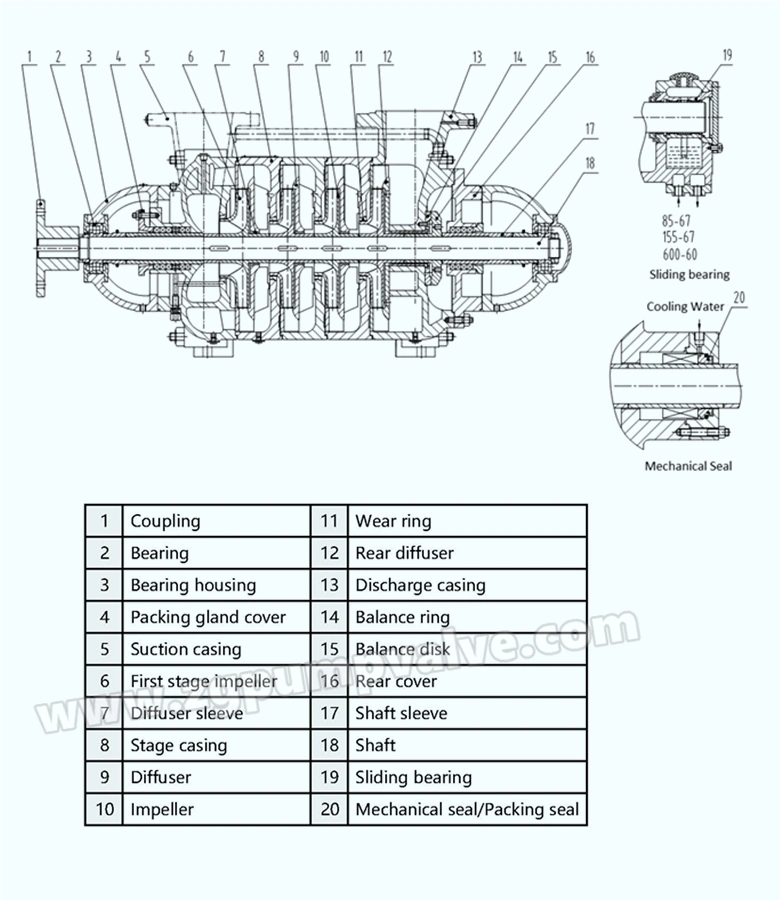 High Head Horizontal Multistage Centrifugal Water Pump/Boiler Feed Pump Made of Carbon Steel SS304 SS316 SS316L