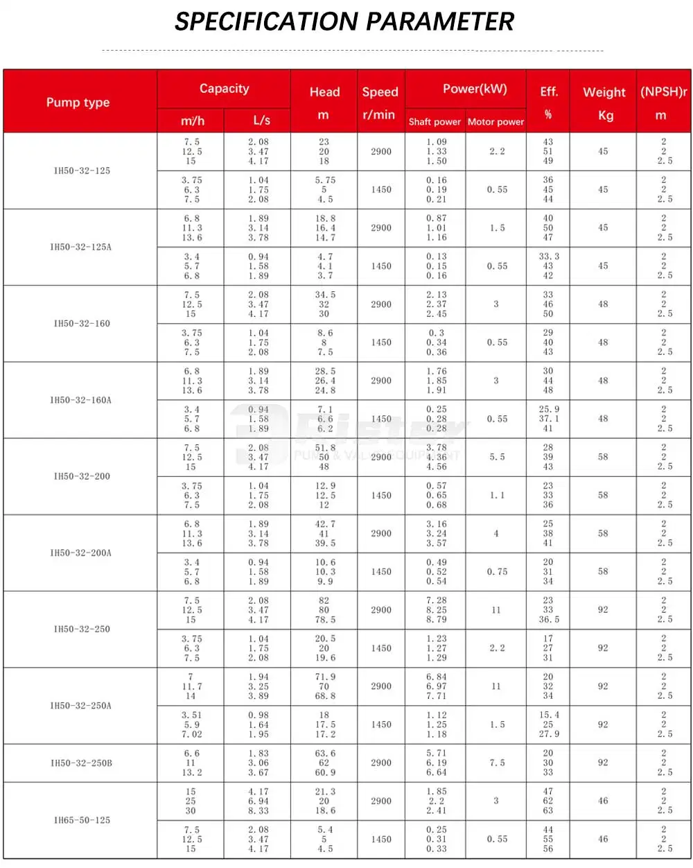 Stainless Steel Centrifugal Pump, Sewage Chemical Pump, High-Temperature and Corrosion-Resistant Industrial Pump