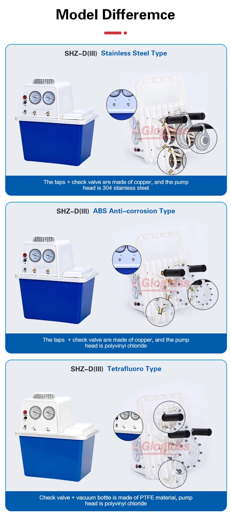 Chemical Resistant Desktop Water Recirculating Vacuum Pump Laboratory Liquid Ring Electric Vacuum Pump