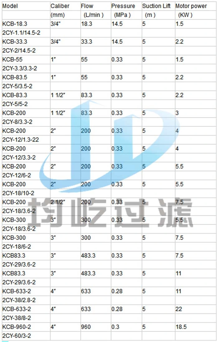 Chemical Injection Pump