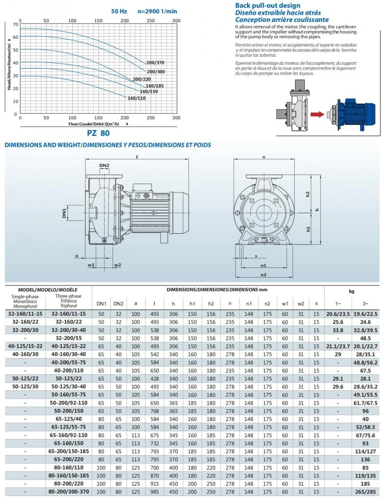 Monoblock Sea Water SS304 Stainless Steel Standard Inox Pump