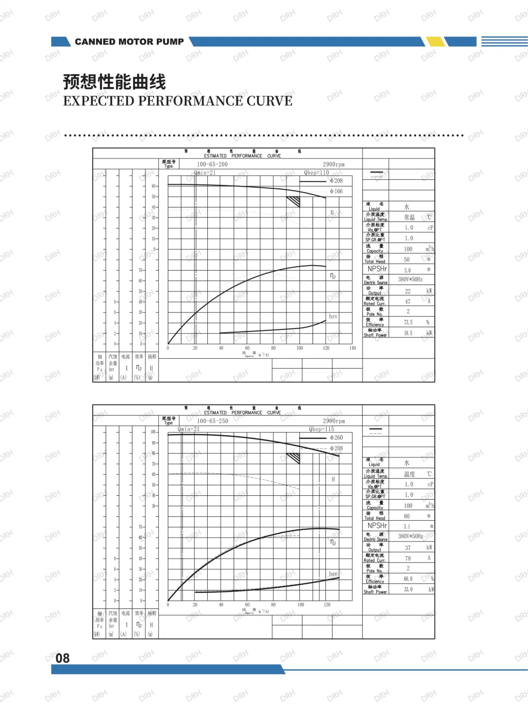 High-Pressure Pump for Wastewater Treatment Circulating Pump