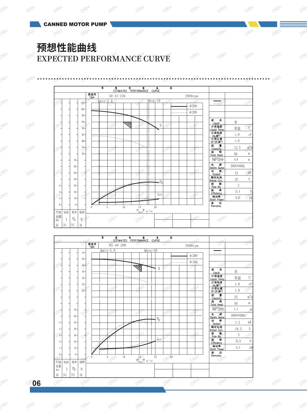 High-Pressure Pump for Wastewater Treatment Circulating Pump