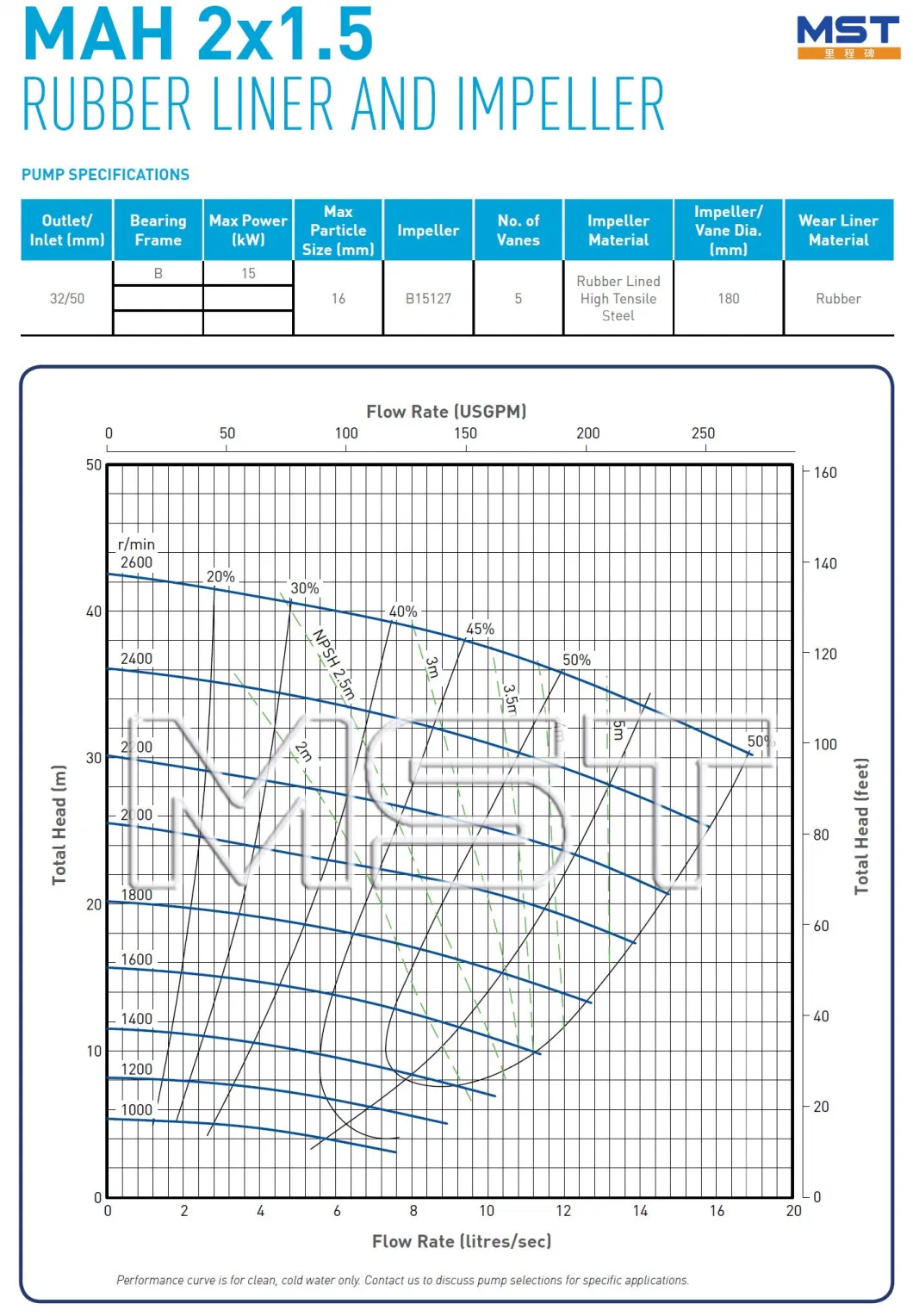 Wear-Resistant Corrosion Resistant Non-Leakage High Chromium Alloy Horizontal Slurry Pump