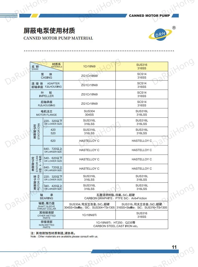 Reverse Circulation Canned Motor Pump for Chemical Handling Saturated Liquefied Gas