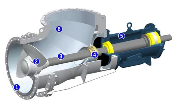 Horizontal Big Flow High Temperature Chemical Duplex Stainless Steel Titanium Monel Forced Circulation Propeller Elbow Axial Flow Pump for Evaporators/Mvr/Zld