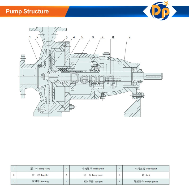 Corrosion Resistant Ih Chemical Pumps, Chemical Pump for Coal