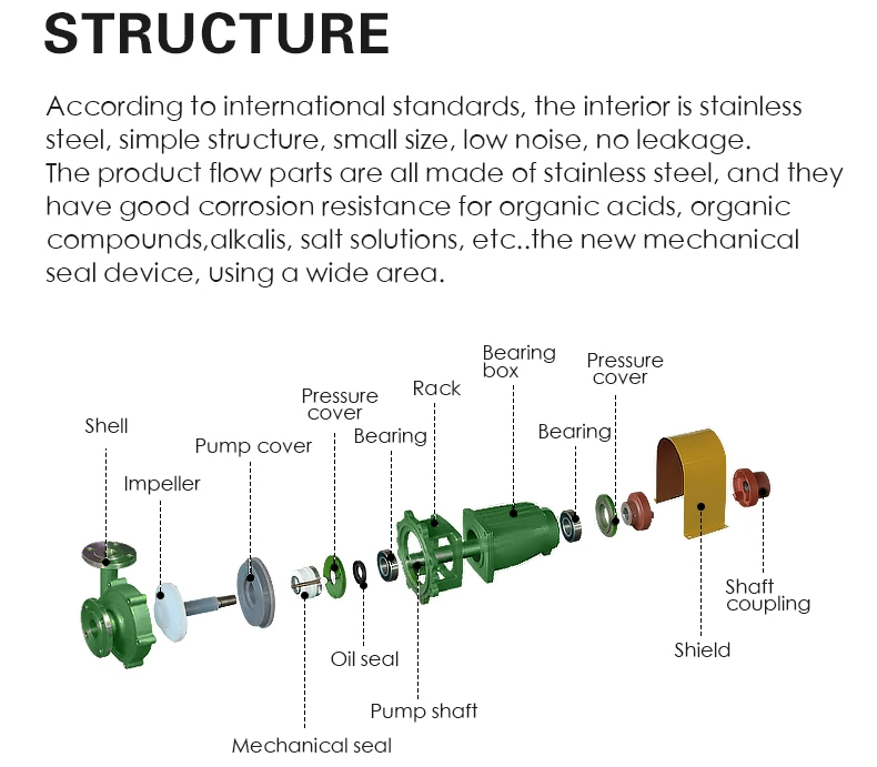 Stainless Steel Corrosion-Resistant Centrifugal Chemical Pump