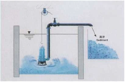 Zjq Industrial Submersible Dredging Sand Sewage Slurry Pump with Non-Clogging Impeller Design for Wastewater Treatment Plants