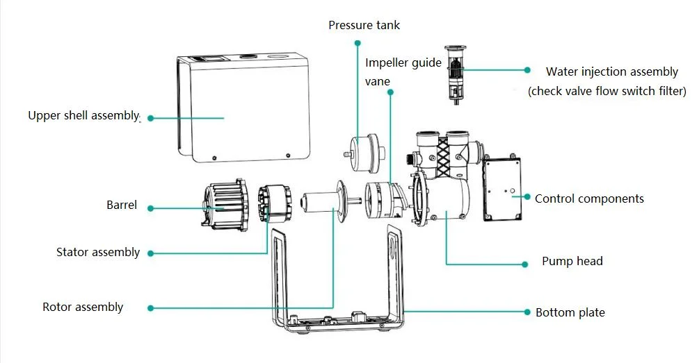 Plastic impeller centrifugal pump high pressure water pump