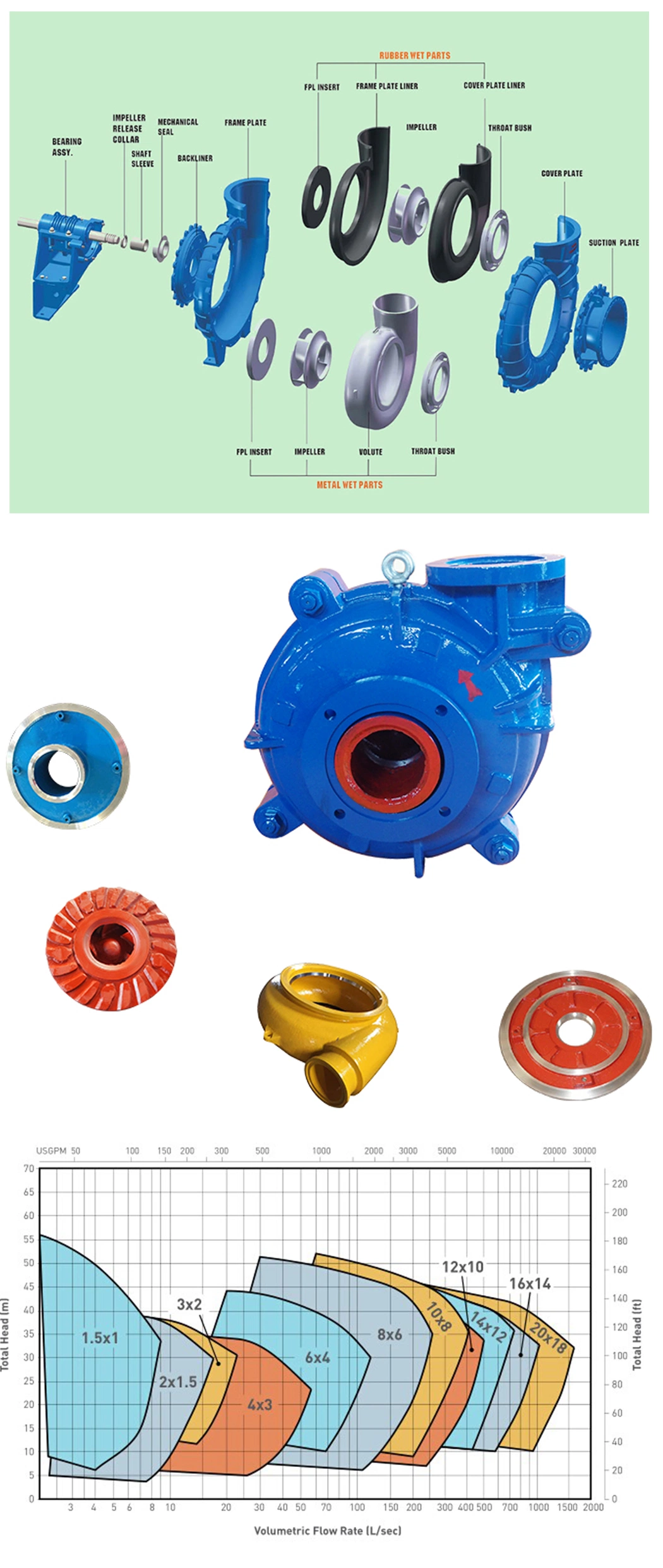 Wear-Resistant Corrosion Resistant Non-Leakage High Chromium Alloy Horizontal Slurry Pump