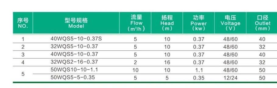 DC Brushless Electric Submersible Pump Sewage Pump for Wastewater Treatment Plant