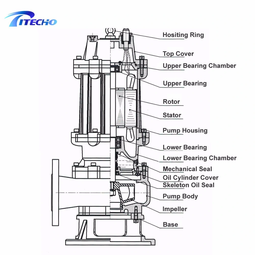 Wq Non-Clog Electric Industrial Submersible Cutter Cutting Grinder Grinding Sewage Pump for Dirty and Waste Water Effluent Fecal