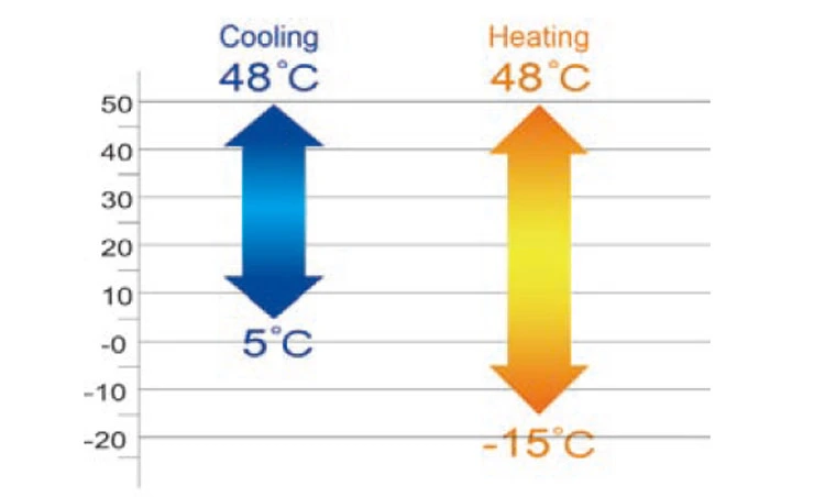 Air Water Cooler Industrial Air Conditioners Sewing Type Chiller Industrial Air Compressor Pump