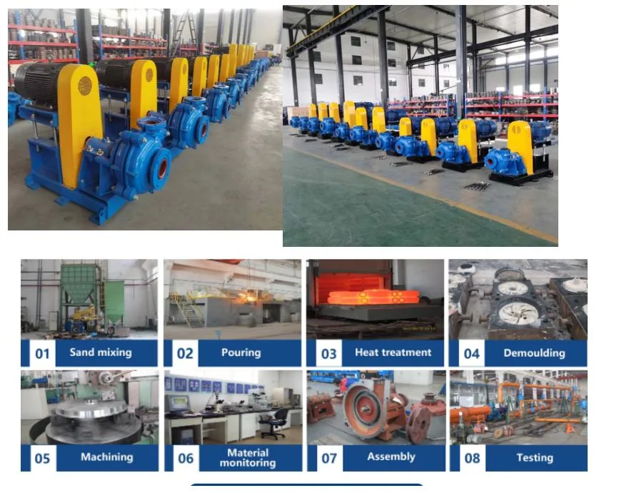 Intelligent High Pressure Water Industrial Parts Quality Anti-Abrasive Sludge Dirty Mud Horizontal Slurry Pump for Sale