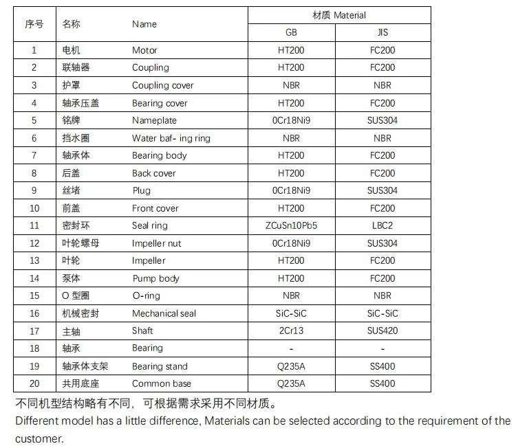 4kw Heavy-Duty Sewage Dry-Pit Non-Clog Pumps for Wastewater Treatment Plant Sewage and Sludge Pumping Municpial and Industrial Wastewater Pumping