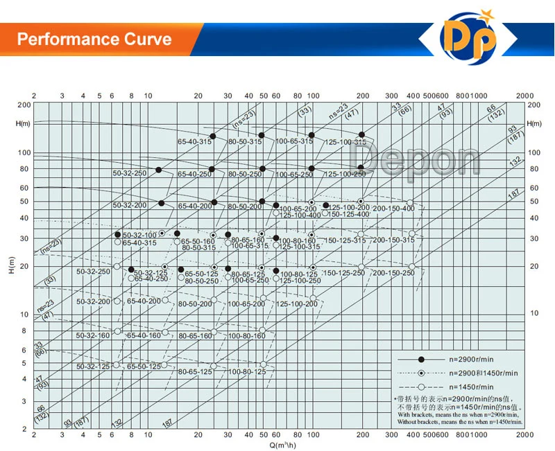 Corrosion Resistant Ih Chemical Pumps, Chemical Pump for Coal