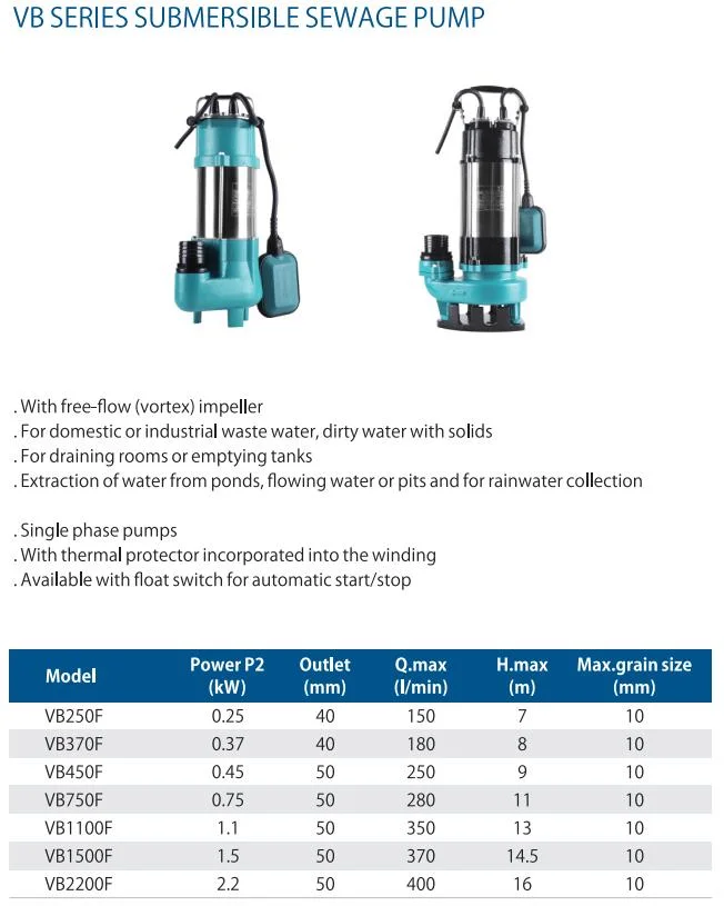 Wassermann Cast Iron Submersible Resin Sewage Water Pump Stainless Steel Vortex Wastewater Pump with Grinder Cutter