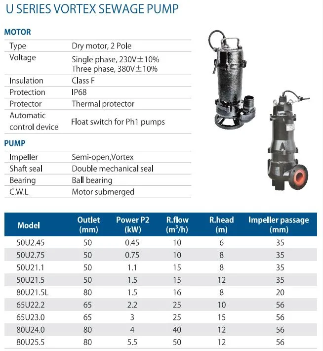 Wassermann Cast Iron Submersible Resin Sewage Water Pump Stainless Steel Vortex Wastewater Pump with Grinder Cutter