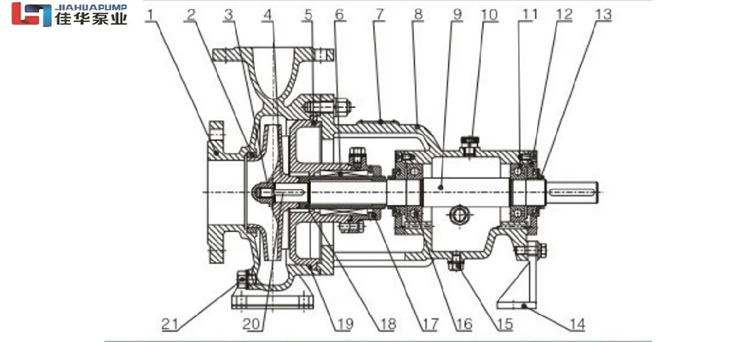 Stainless Steel Self-Priming Corrosion Resistant Centrifugal Pump Chemical Pump Ih Chemical Centrifugal Pump