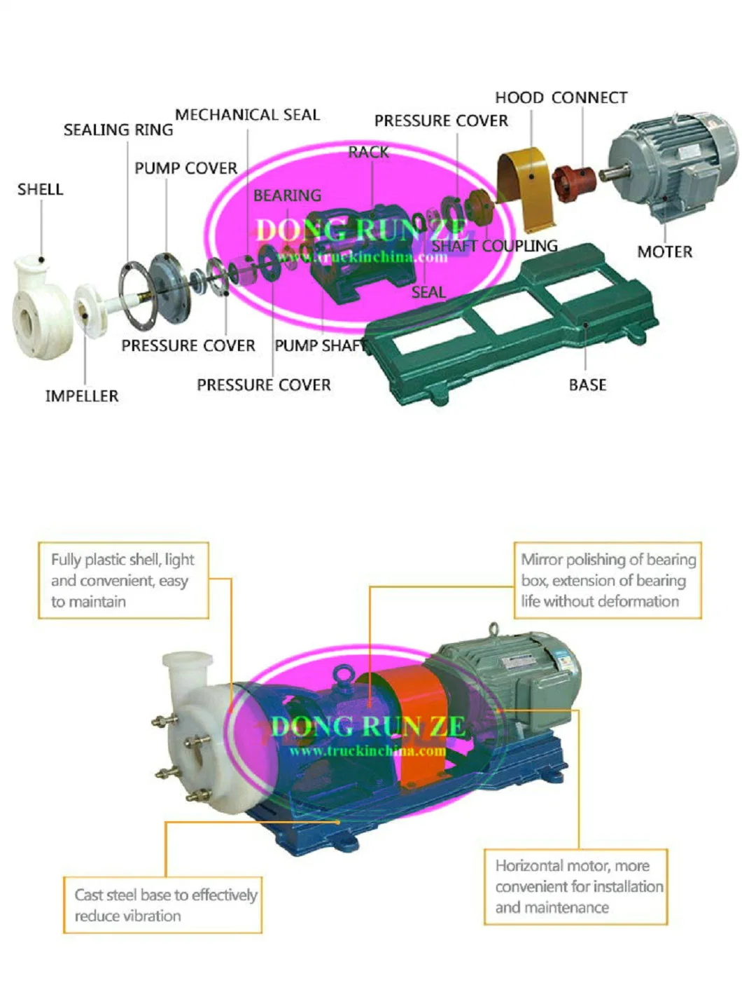 Fsb Chemical Industry Acid Pumps for Acid Tanker Truck Mounted Fluoroplastic Centrifugal 50fsb-30L