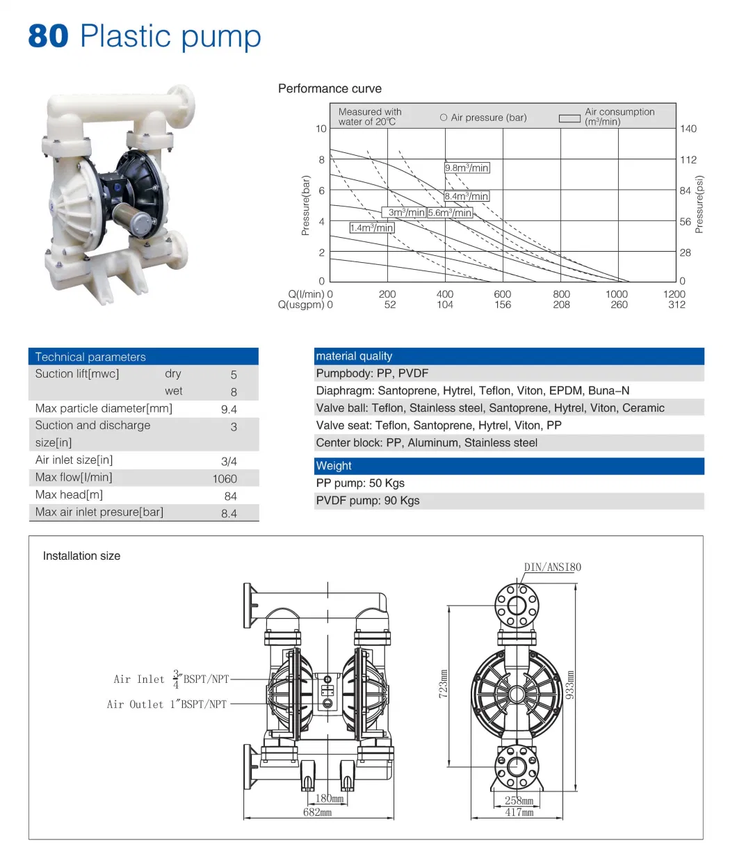 Chemical Acid Air Plastic Pneumatic Diaphragm Pump for Chemical Industry