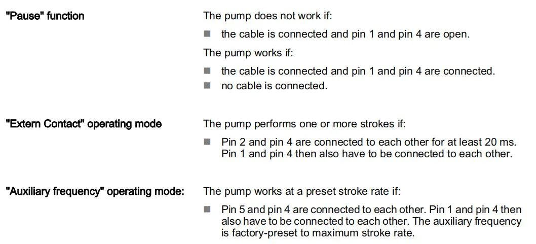 PVDF Pulse Cnpb Electromagnetic Drive Prominent Dosing Pump