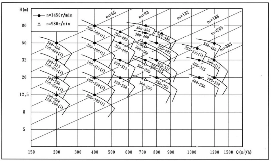 Chemical Circulating Concentrated Sulfuric /Sulphuric /HCl Acid Resistant Pump