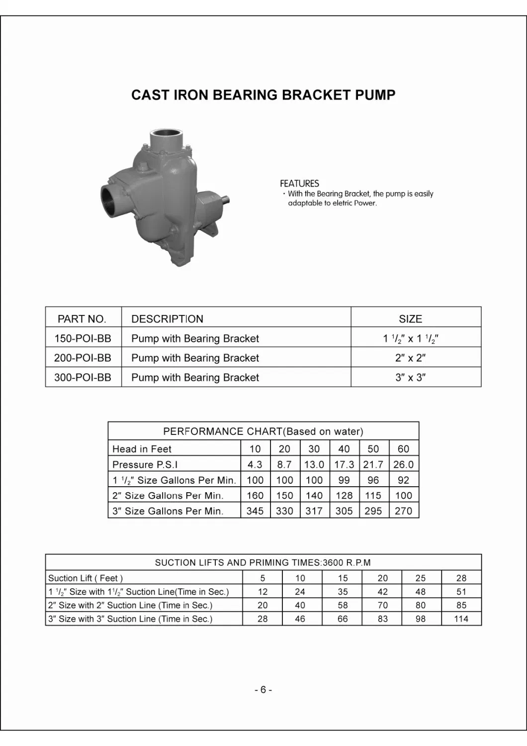 Small Self-Priming Clean Water/Trash/Sewage/Centrifuga/Motor/Vacuum/Stainless Steel/Submersible/Pressure/Vacuum Pump (SCP)