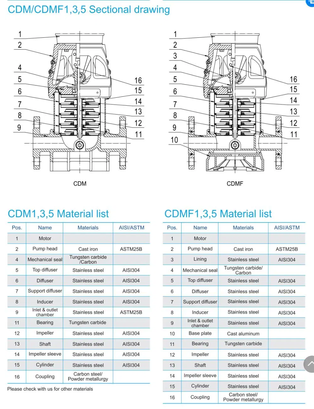 Industrial Water System High Pressure Pump Clean Water Transfer Pump