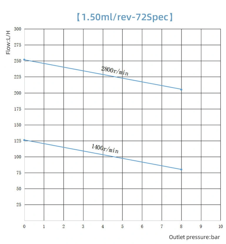 Acid and Alkali Resistant Magnetic Drive Pump