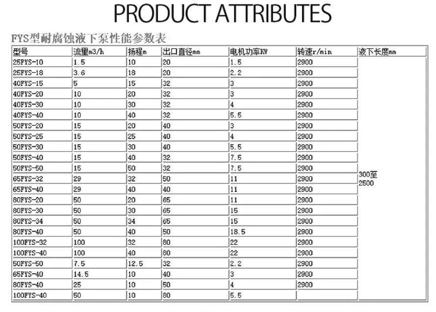 Mud Handling Dewatering Acid Resistant Sump Pump