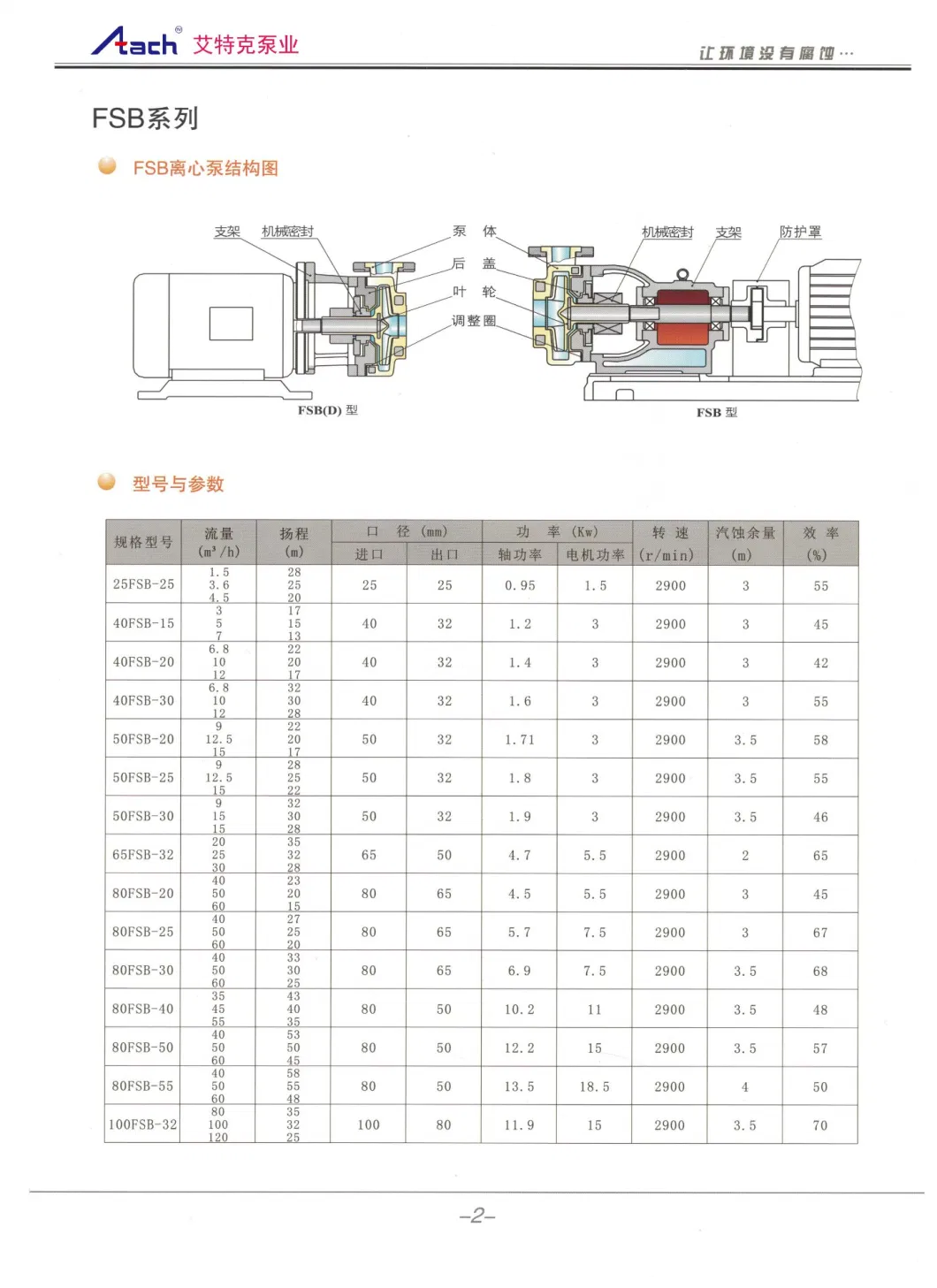 50fsb-30L 80% Dilute Hydrochloric Acid Corrosion Resistant Centrifugal Chemical Industrial Pump