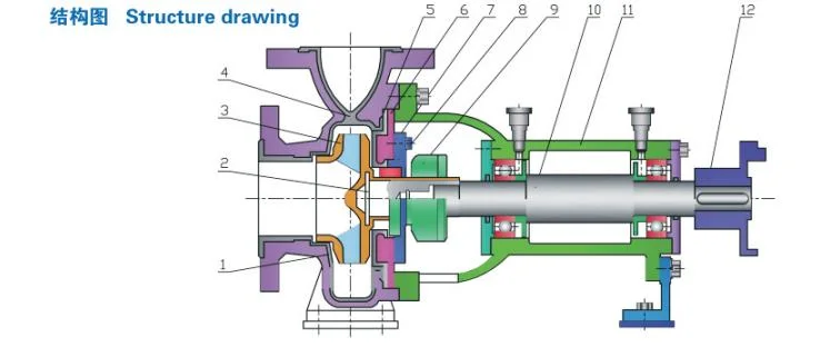 PVDF Enhanced Alloy Chemical Centrifugal Pump&Plating Printing Pump