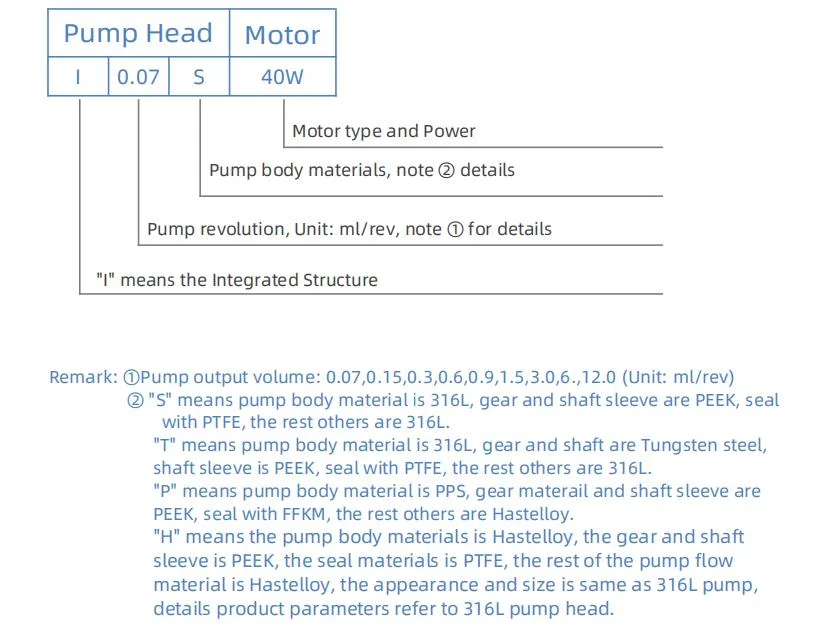 24V Micro Chemical Gear White Ink Circulation Pump I0.60t40W