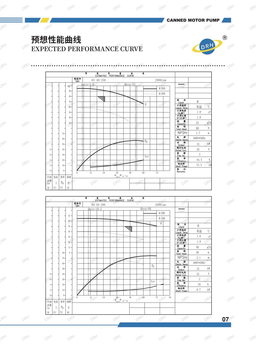 High-Pressure Pump for Wastewater Treatment Circulating Pump