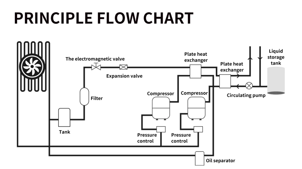 Lab Laboratory Dlsb-200/80 Cooling Water Liquid Circulating Chiller Refrigeration Pump