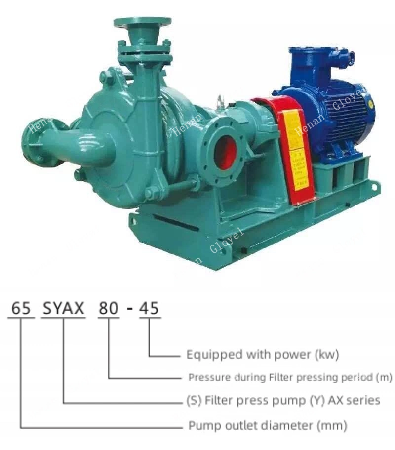 Top Quality High Pressure Chemical Centrifuge Hydro Diesel Feeding Pump