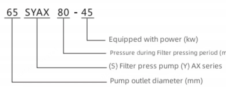 High Quality Horizontal Filter Press Feeding Pump for Chemical