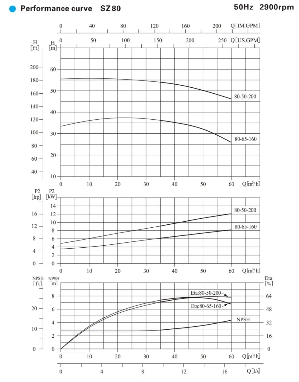 Industrial Water Cooling Pump Air Conditioning Circulating Pump Horizontal Pipeline Centrifugal Pump