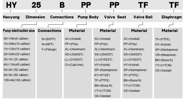 Portable Factory Price Bulk Cement Slurry/Wastewater/Sludge/Sewage/Mud Transfer Dosing Pneumatic Pumps in Water Treatment