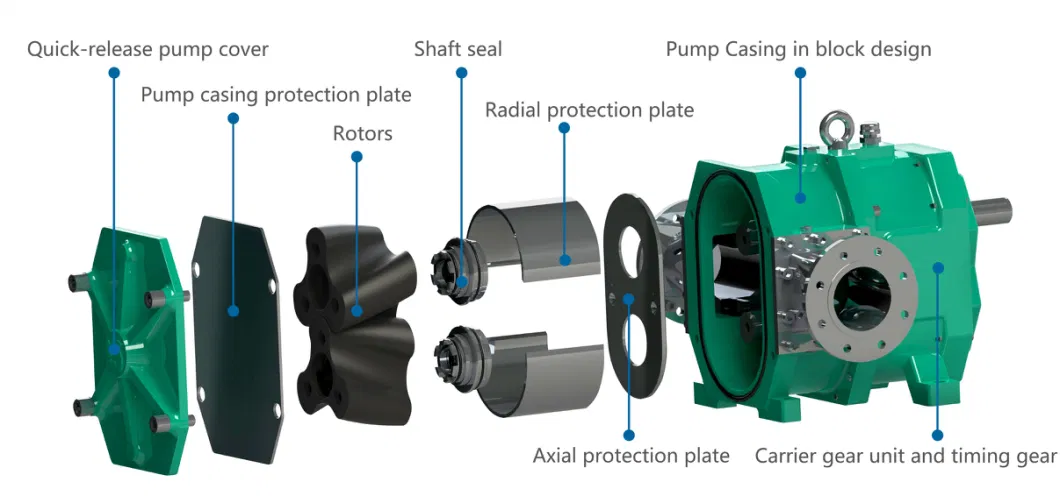 Corrosion Resistance Seawater Resistant Sewage Rubber Lobe Pump