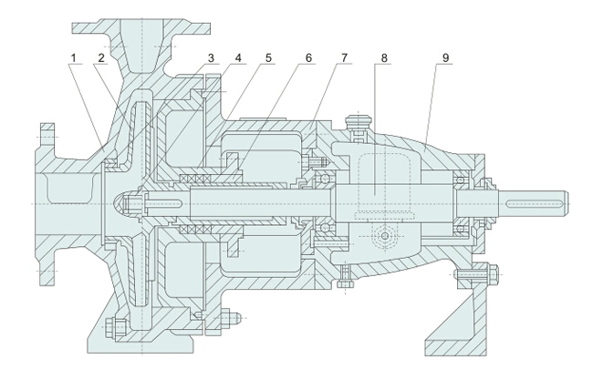 Electric Motor Driven Centrifugal Sulfuric Acid Chemical Pump for Industry, Acid-Resistant Pump