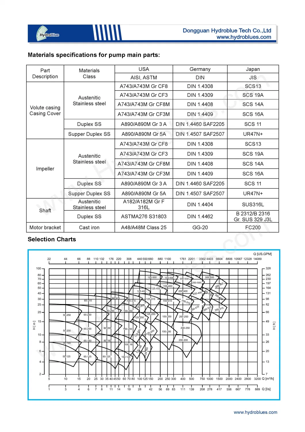 Volute Casing Centrifugal or Mixed-Flow Pumps Sv Series Sump Centrifugal Pump